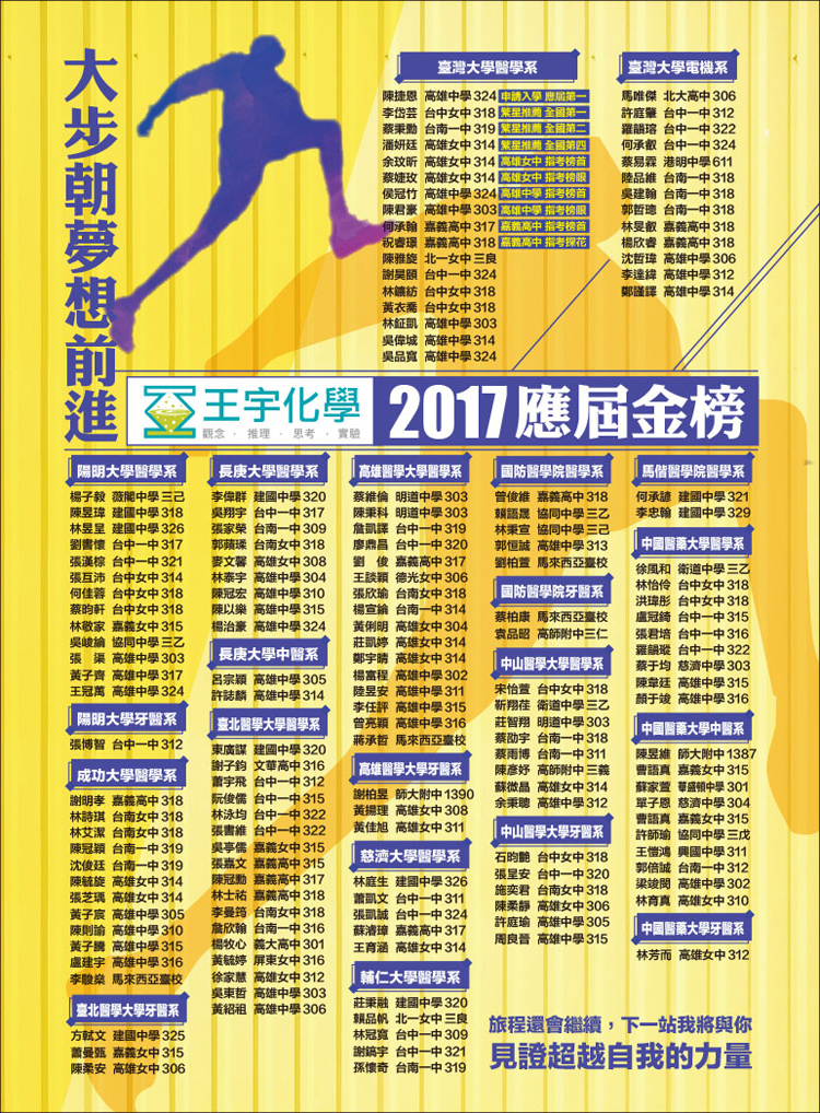 2017王宇化學應屆金榜